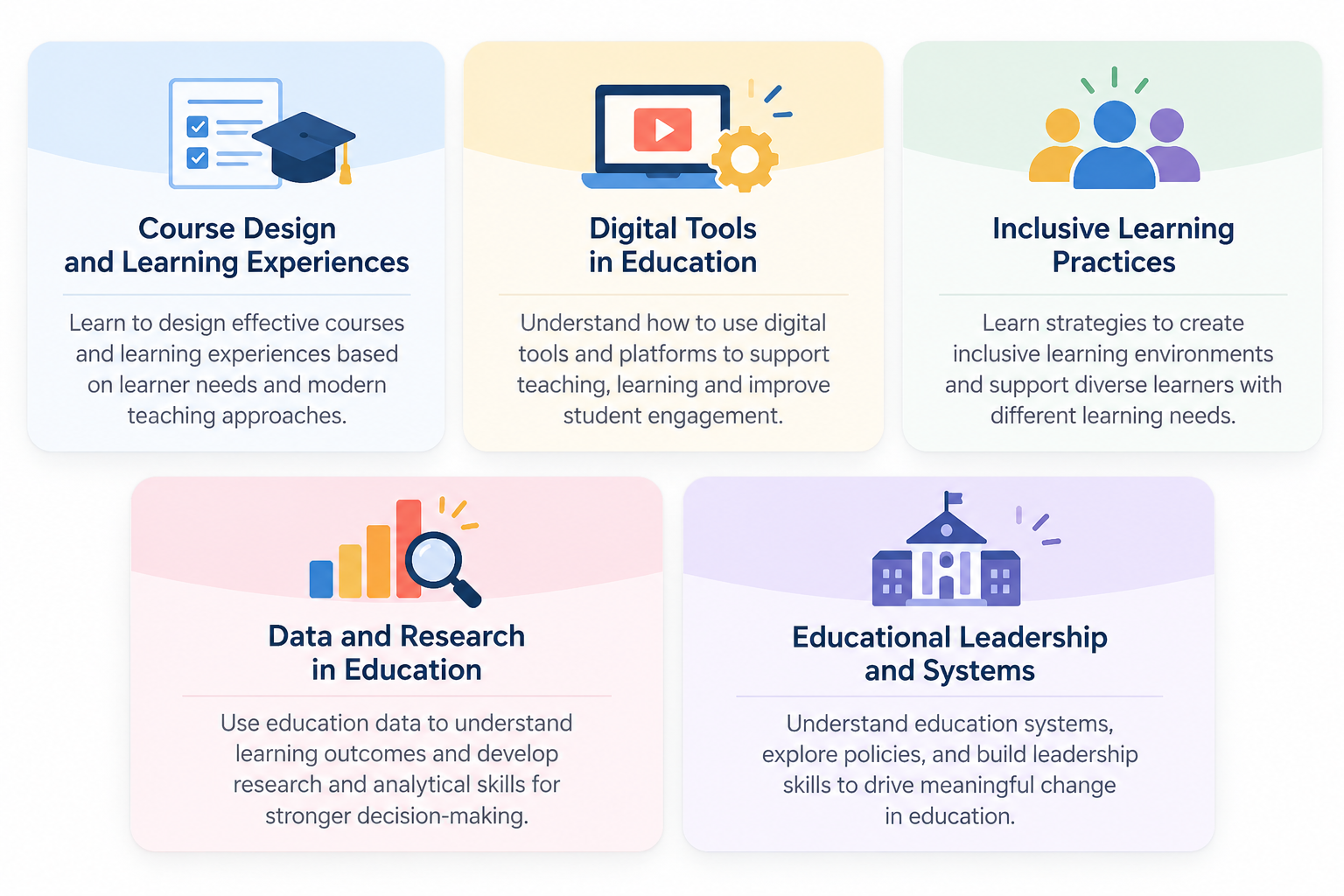 What you will learn in education courses
